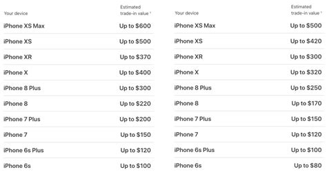 apple trade in price list